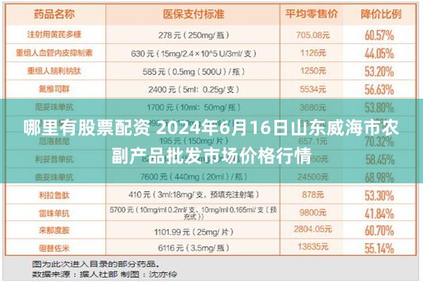 哪里有股票配资 2024年6月16日山东威海市农副产品批发市场价格行情