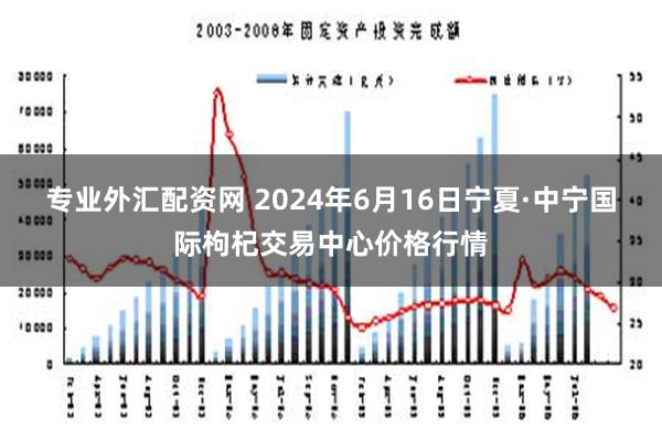 专业外汇配资网 2024年6月16日宁夏·中宁国际枸杞交易中心价格行情