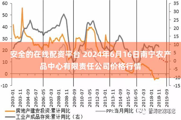 安全的在线配资平台 2024年6月16日南宁农产品中心有限责任公司价格行情