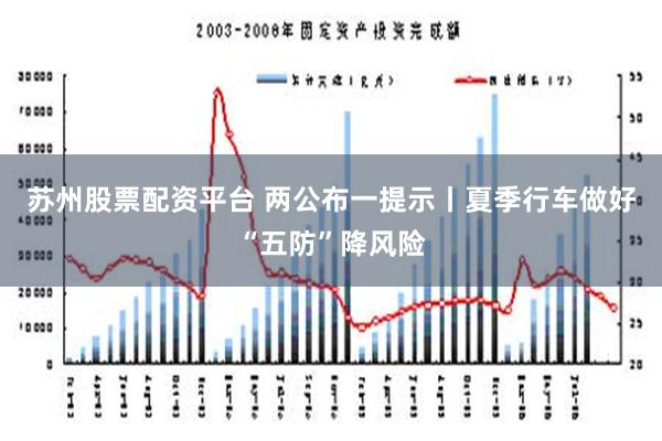 苏州股票配资平台 两公布一提示丨夏季行车做好“五防”降风险