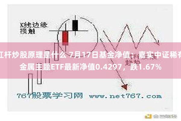 杠杆炒股原理是什么 7月17日基金净值：嘉实中证稀有金属主题ETF最新净值0.4297，跌1.67%