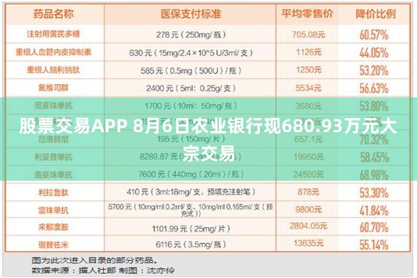 股票交易APP 8月6日农业银行现680.93万元大宗交易