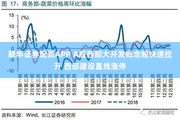 联华证券配资APP A股西部大开发概念股快速拉升 西部建设直线涨停