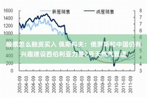 股票怎么融资买入 佩斯科夫：俄罗斯和中国仍有兴趣建设西伯利亚力量2号天然气管道