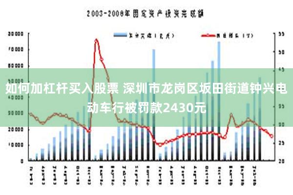 如何加杠杆买入股票 深圳市龙岗区坂田街道钟兴电动车行被罚款2430元