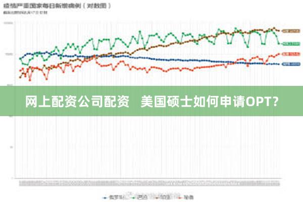 网上配资公司配资   美国硕士如何申请OPT？