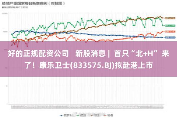 好的正规配资公司   新股消息 |  首只“北+H” 来了！康乐卫士(833575.BJ)拟赴港上市