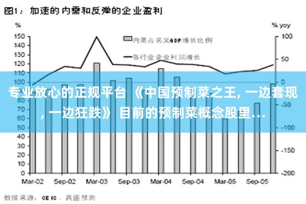 专业放心的正规平台 《中国预制菜之王, 一边套现, 一边狂跌》 目前的预制菜概念股里…