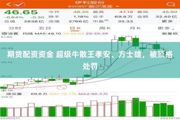 期货配资资金 超级牛散王孝安、方士雄，被顶格处罚