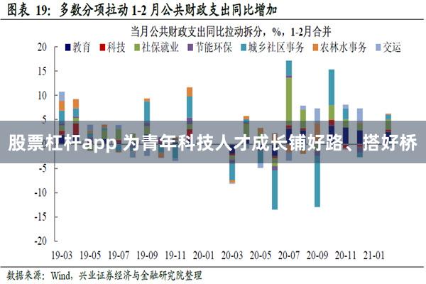 股票杠杆app 为青年科技人才成长铺好路、搭好桥