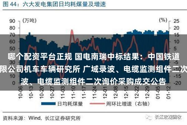 哪个配资平台正规 国电南瑞中标结果：中国铁道科学研究院集团有限公司机车车辆研究所 广域录波、电缆监测组件二次询价采购成交公告