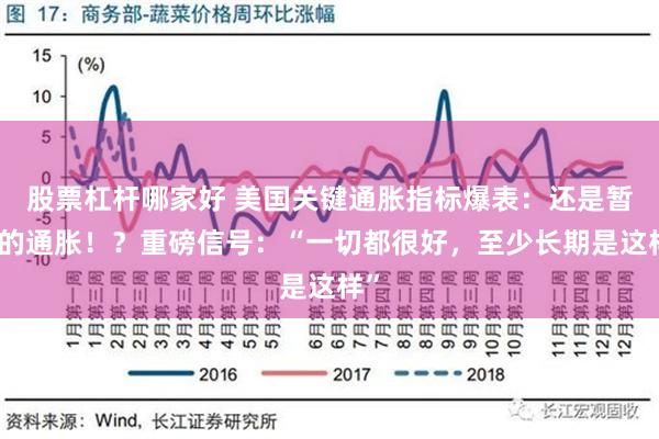 股票杠杆哪家好 美国关键通胀指标爆表：还是暂时的通胀！？重磅信号：“一切都很好，至少长期是这样”