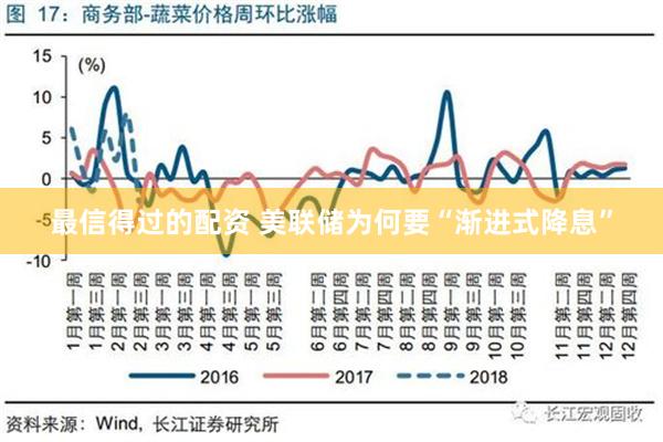 最信得过的配资 美联储为何要“渐进式降息”