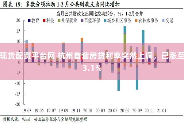 现货配资平台网 杭州首套房贷利率突然上调，已涨至3.1%