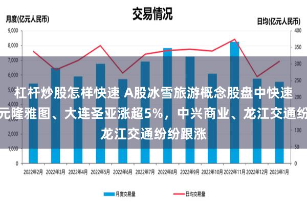 杠杆炒股怎样快速 A股冰雪旅游概念股盘中快速拉升！元隆雅图、大连圣亚涨超5%，中兴商业、龙江交通纷纷跟涨