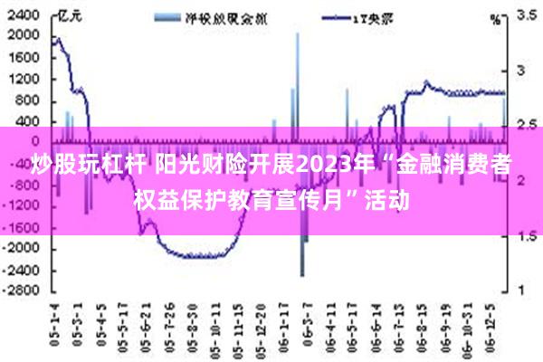 炒股玩杠杆 阳光财险开展2023年“金融消费者权益保护教育宣传月”活动