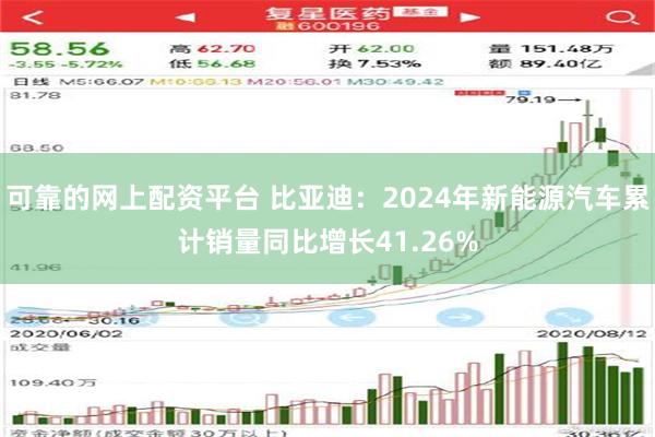 可靠的网上配资平台 比亚迪：2024年新能源汽车累计销量同比增长41.26%