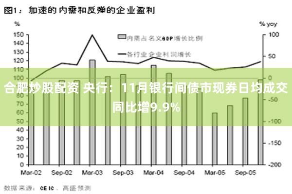 合肥炒股配资 央行：11月银行间债市现券日均成交同比增9.9%