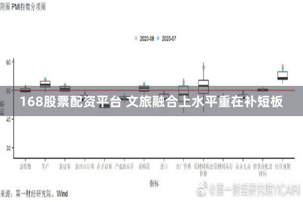 168股票配资平台 文旅融合上水平重在补短板