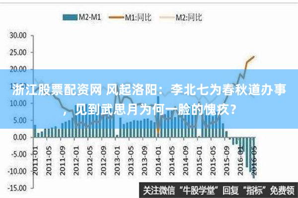 浙江股票配资网 风起洛阳：李北七为春秋道办事，见到武思月为何一脸的愧疚？