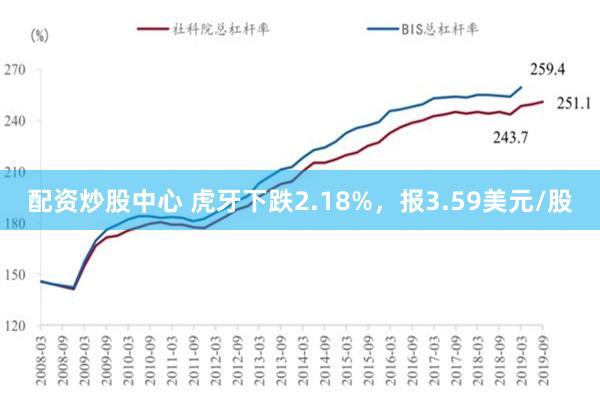 配资炒股中心 虎牙下跌2.18%，报3.59美元/股